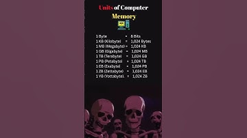 Unit of computer memory #java #computer #computermemory #computereducation #phonkmusic #computerzone