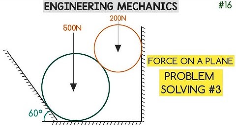 FORCES ON A PLANE| PROBLEM SOLVING #3| ENGINEERING MECHANICS