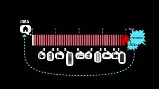 Solving 'the Architect's Dilemma' with Feedback