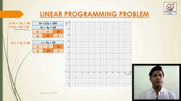 STATISTICS - LINEAR PROGRAMMING PROBLEM USING GRAPHICAL METHOD WITH EXAMPLE NO. 5 #STATISTICS #LPP
