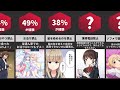 あなたの親は厳しいですか？【比較】