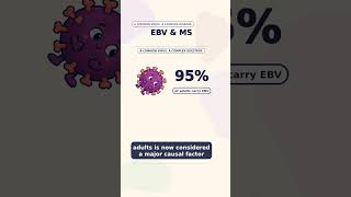 EBV and MS EBV and MS