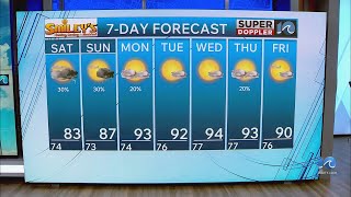 WAVY Weather Evening Update | Aug. 28, 2026