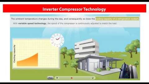Danfoss Learning – Module 1 - Inverter compressors technology (For Mobile Devices) – eLesson preview