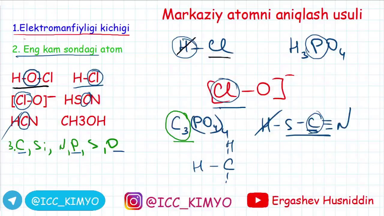 Markaziy atomni aniqlash usullari