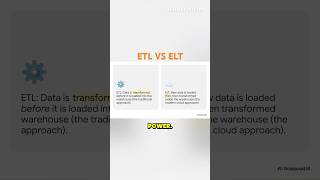 ETL vs ELT in 40 Seconds | The Clear Difference!