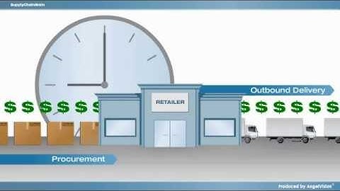 SaaS TMS: Retail Industry Case Study