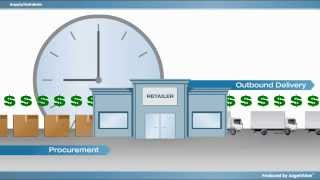 SaaS TMS: Retail Industry Case Study