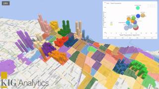 KIG Analytics - Elderly Populations in Chicago Over Time