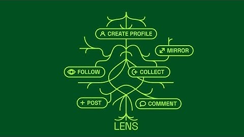 How to collect a Lenster post on (Lens Protocol)