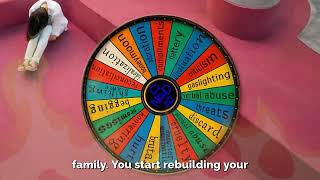 BPD & NPD Abusive Cycle