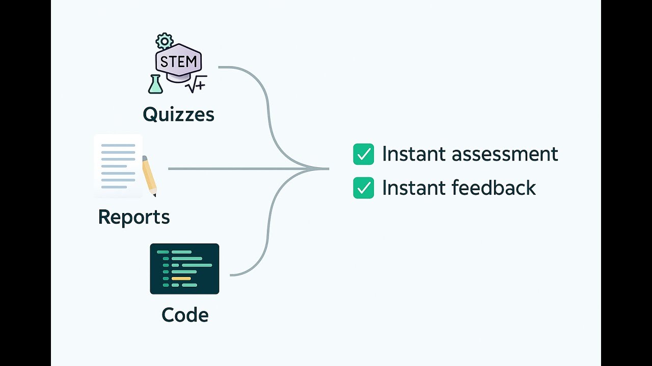 How To Grade An Assignment In Seconds | Gradehive AI