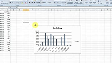 How to change the chart type? | Excel 2007