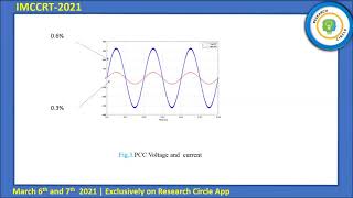 IMCCRT-2021-1119 Title: Analysis and control of grid connected Photovoltaic system