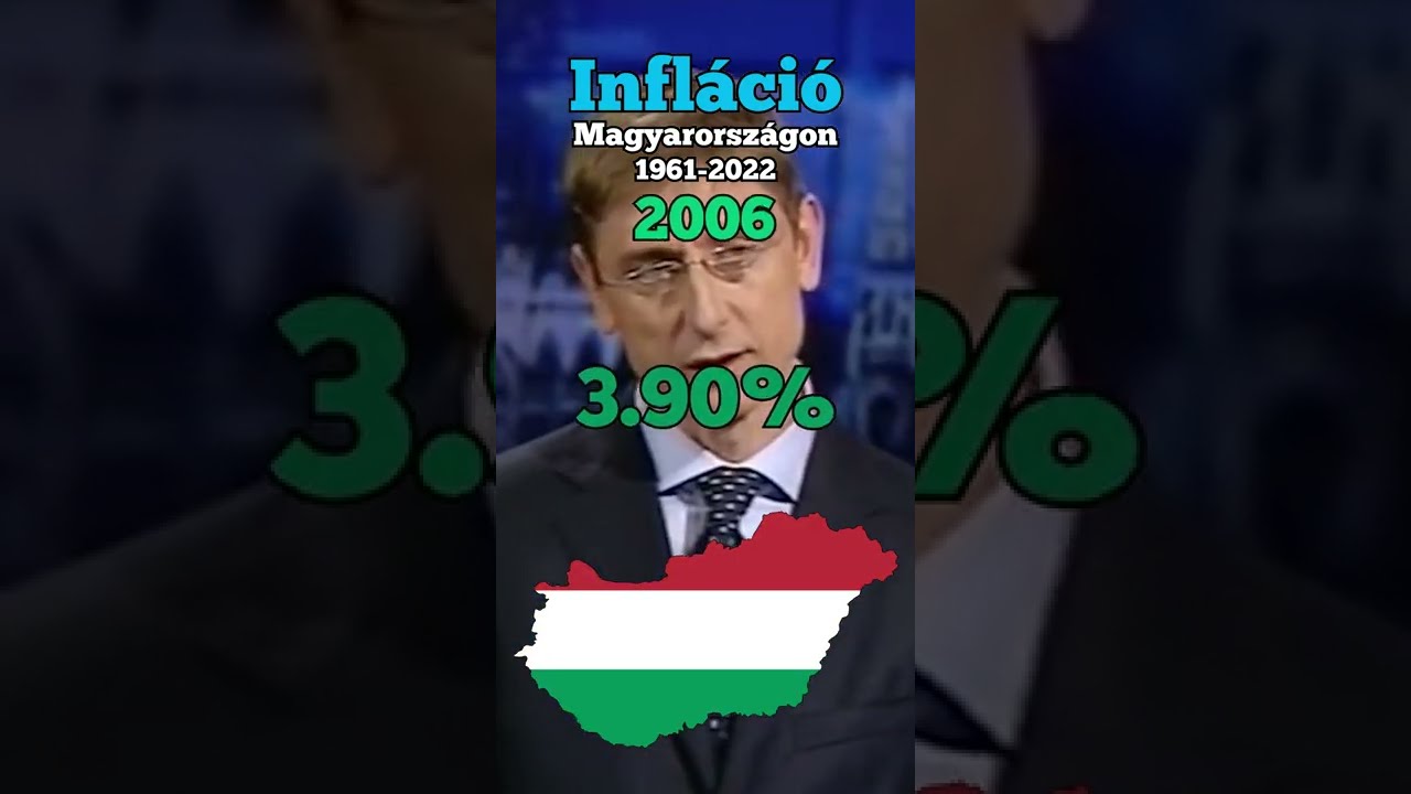 ⁣Infláció Magyarországon | #shorts #youtubeshorts #foryou #politika #infláció #magyar #hungary