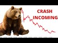 Another Stock Market Crash Is Starting... Here's Why