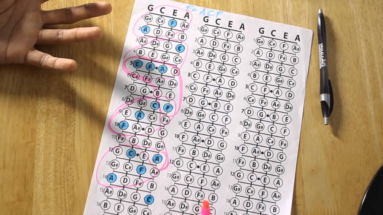 Chord Inversions Chart