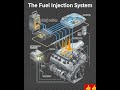 The Fuel Injection System #fblifestyle #automobile #fblifestyle #automotivetools #enginesystem