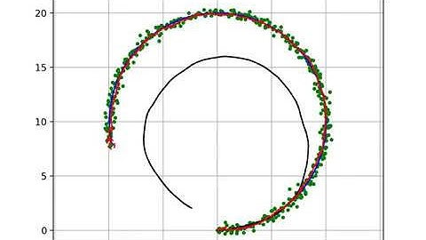 [PythonRobotics] Sensor fusion localization with Extended Kalman Filter(EKF).