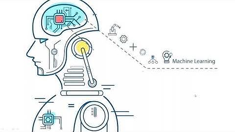 K-means Algoritması Nedir?