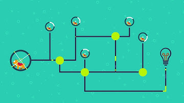 Software Intelligence by CAST