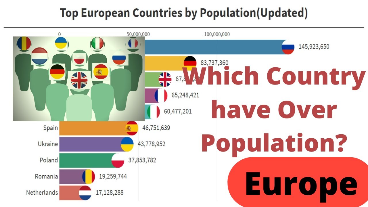 Top European Countries by Population[1950April, 2020] YouTube