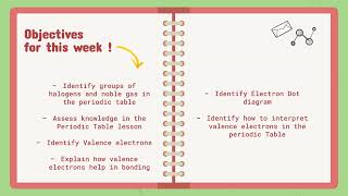 Topic 1 - Lesson 3 - Bonding and the periodic Table - Grade 8 - By Ms. Lara Elqaisi screenshot 4