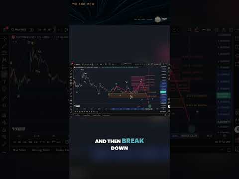 Video preview for MANA Decentraland Coin Price News Today - Elliott Wave Technical Analysis Price Prediction!