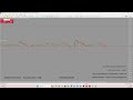 #Day4 #OneM.3v1 #live #US30 #Forex #Livetrading #Donate #Money #forexstrategy # (Part 23/38)