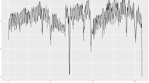 Duckdb/Duckplyr:  19 Months of NYC Yellow Cab Ride Data