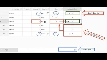 Webinar: Mastering OpenBOM Formulas, Totals and Rollups