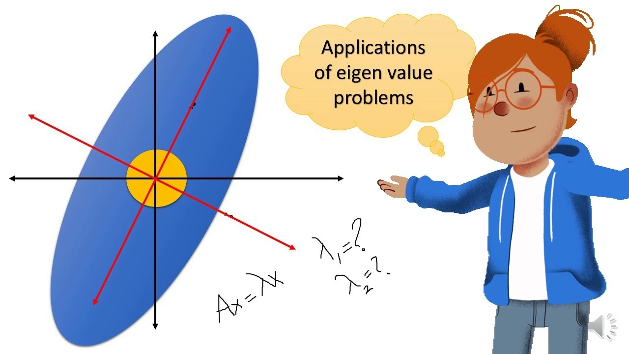 Stretching of an elastic membrane - Application of Eigen value and Eigen vectors