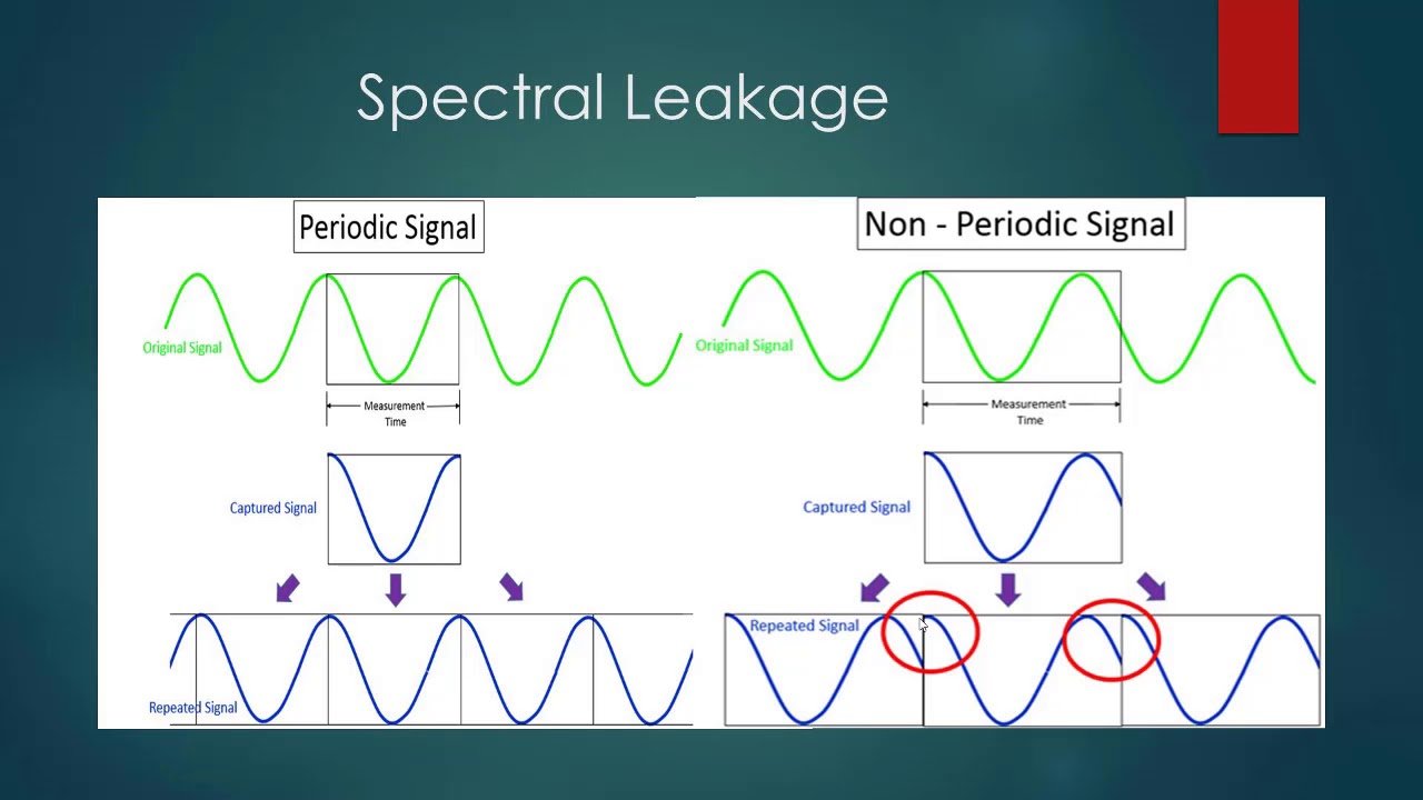 DFT Algorithm for phasor reconstruction