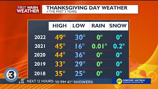 Beyond the Barometer: Thanksgiving Day weather