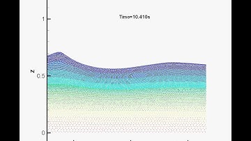 ISPH simulation of wave breaking