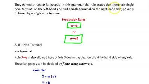 Type 2 (Context-free), Type 3 (Regular) Grammar - Chomsky Classification - Theory of Computation