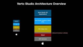 I'm Open Sourcing my Vulkan Core