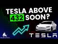 Tesla Stock Price Analysis | Top $TSLA Levels To Watch for April 16th, 2026