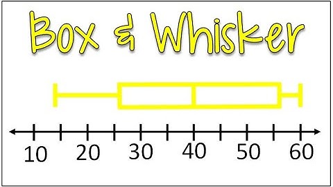 From Data to Box & Whisker Plot | The 5 Pieces of Information Needed to Make a Boxplot
