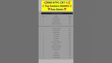 RRB NTPC CBT -1 || TOP RANKERS MARKS #rrbntpc #shortfeed #rrbmocktest #rpfsi