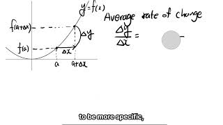Introduction to Calculus: What is a Derivative?