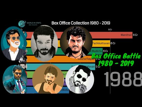 tamil-movie-box-office-collection-1980---2019