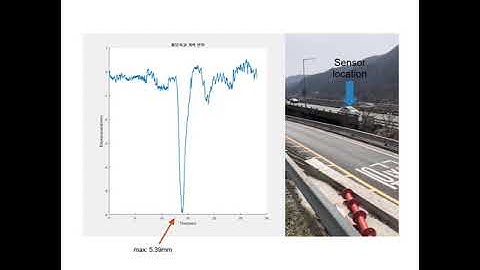SHM Bridge displacement monitoring with JANET