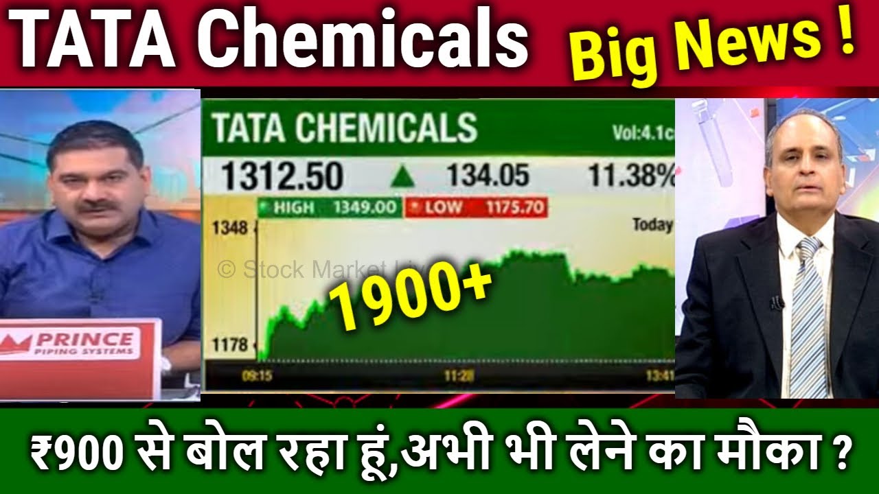 TATA Chemicals share latest news Sanjiv Bashin/tata chemicals share analysis,tomorrow target,
