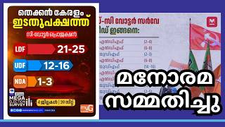 മനരമ സമമതചച തകകൻ കരള ഇടതന തരഗ കടലസൽ മതര