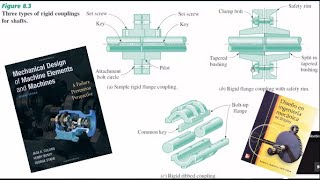 Mechanical Design 2 | Couplings | Mechanical Couplings | Shigley | Collins