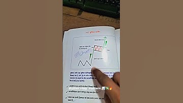 Bullish Flag Chart Patterns With Nifty 50 #shorts #stockmarket #trading #nifty #patterns