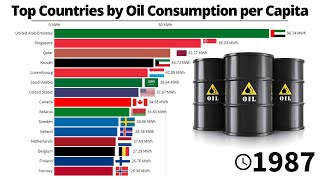Top 15 Countries by Oil Consumption per Capita - 1965/2019