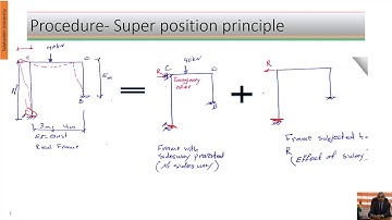 25-Moment Distribution - Sidesway Frame