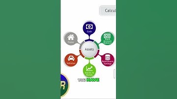 How to Calculate Your Net Worth: A Complete Guide